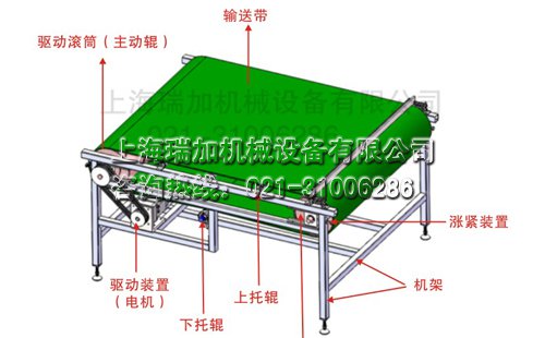 皮帶輸送機(jī)結(jié)構(gòu)